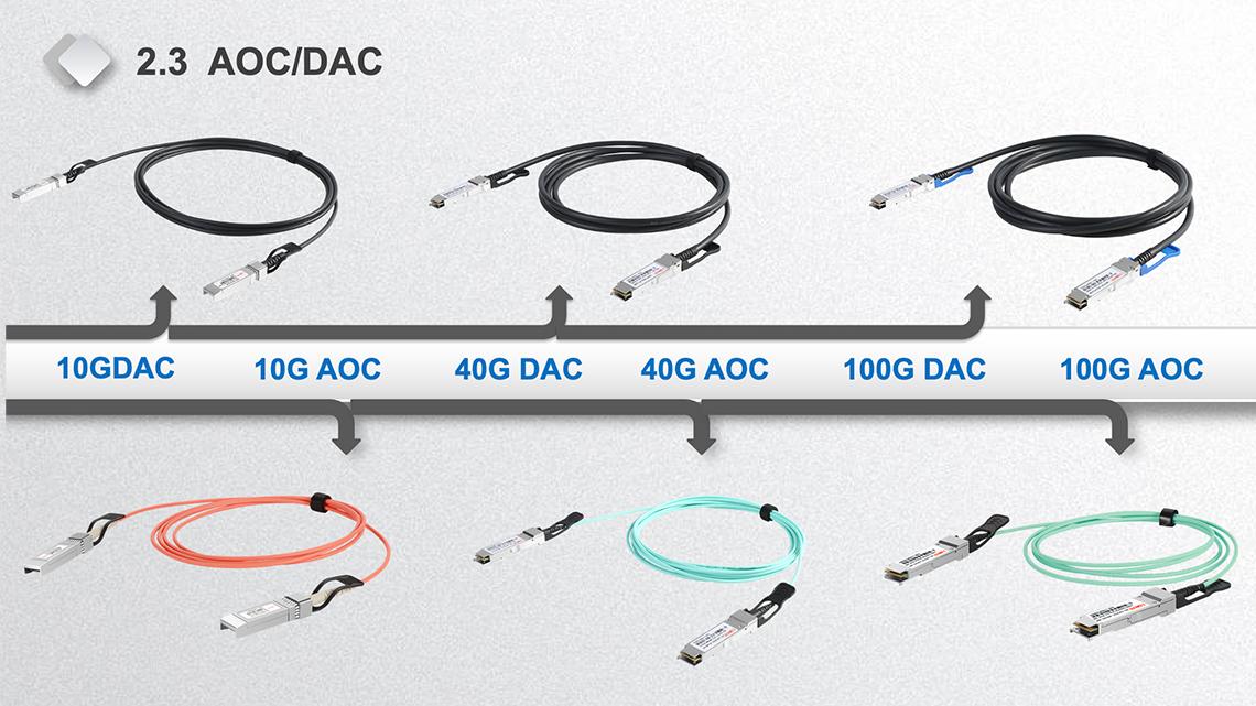 AOC/DAC