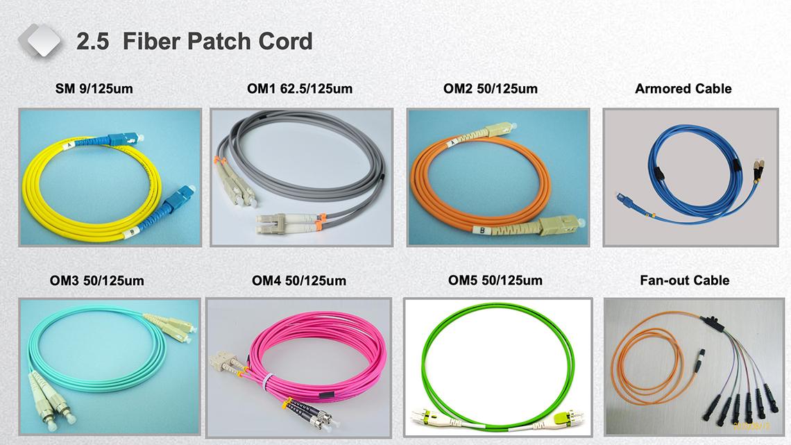 Fiber Patch